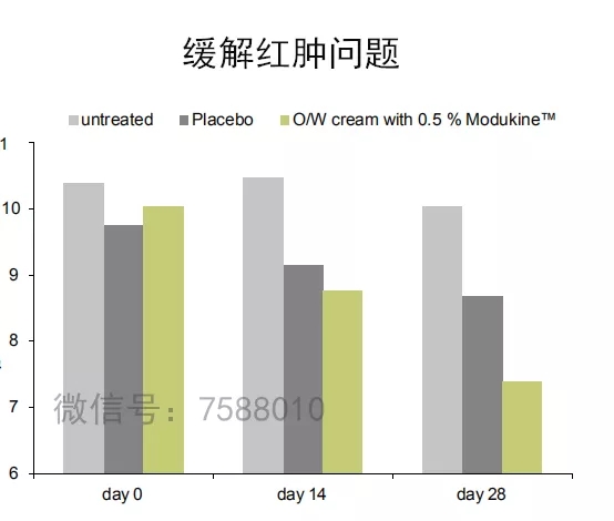 敏感肌肤与健康肌肤之间，就只隔着一瓶精华液的距离！