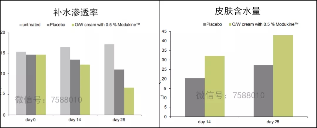 敏感肌肤与健康肌肤之间，就只隔着一瓶精华液的距离！