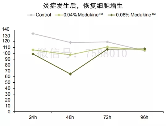 敏感肌肤与健康肌肤之间，就只隔着一瓶精华液的距离！