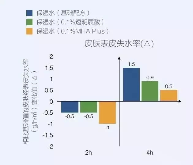 敏感肌肤又油又干？那是你没掌握正确的补水保湿姿势！