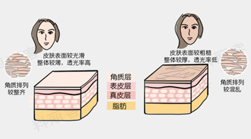 皮肤暗沉又老又丑！远离暗沉的好方法推荐